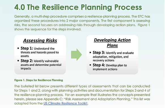 Resilience planning report figure 1