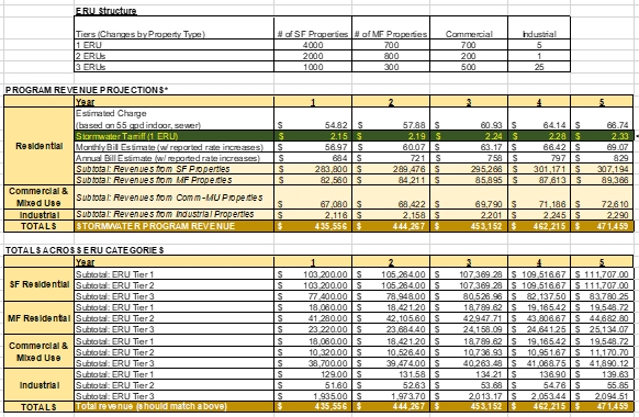 Rate calculation tool